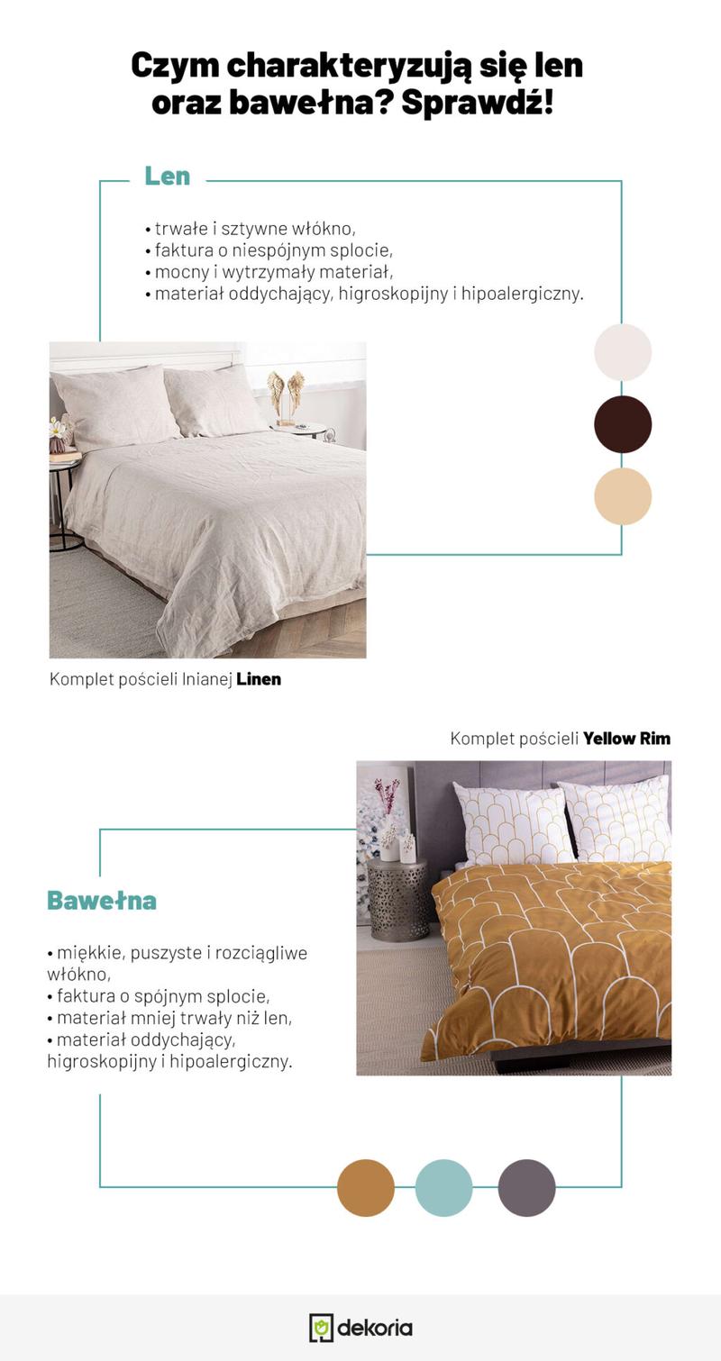 Przechowywanie pościeli