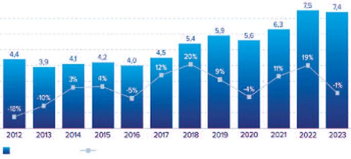 Porady zakupowe beton