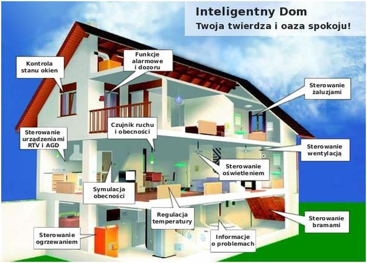 Jakie urządzenia kontrolujemy w naszym inteligentnym domu?