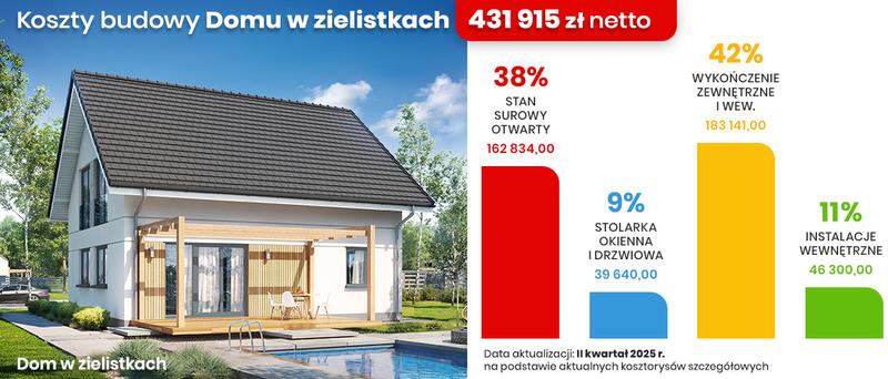 Materiały budowlane a koszty