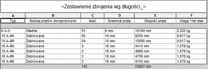 Jakie są wagi prętów fi 20? Dowiedz się więcej!