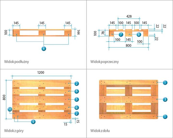 Parametry europalety
