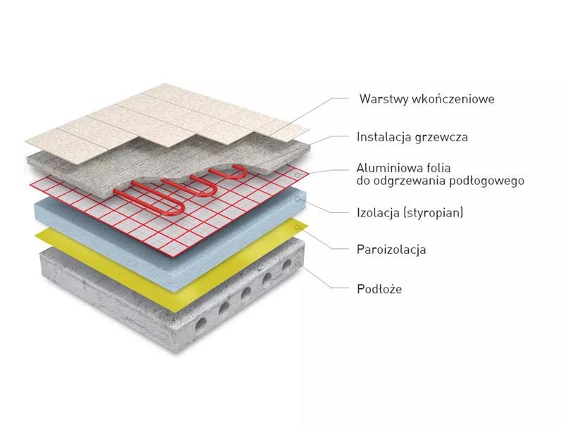Parametry folii grzewczej