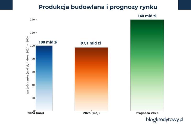 Planowanie budżetu budowy domu