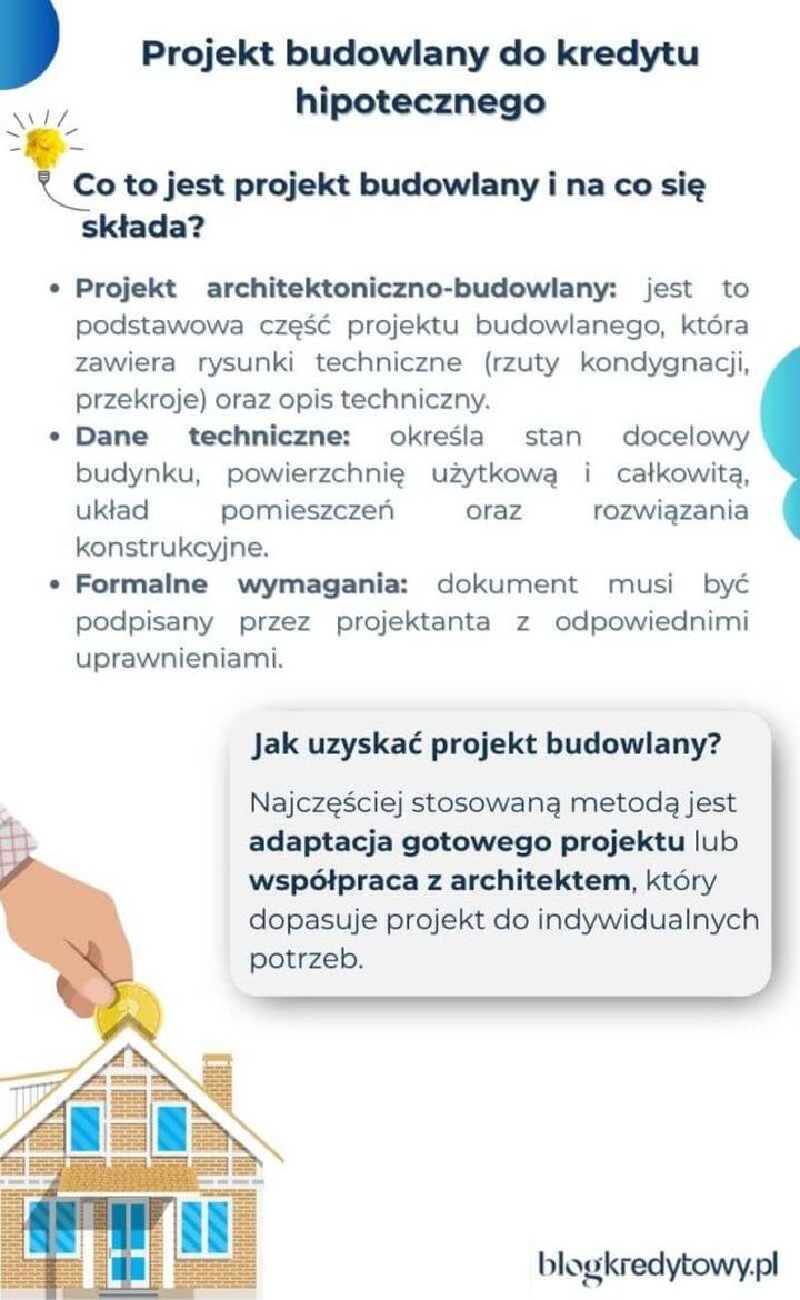 Wybór banku i porównanie ofert