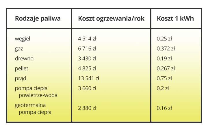 Jak obliczyć koszt kWh z m3 gazu – praktyczne sposoby i porady