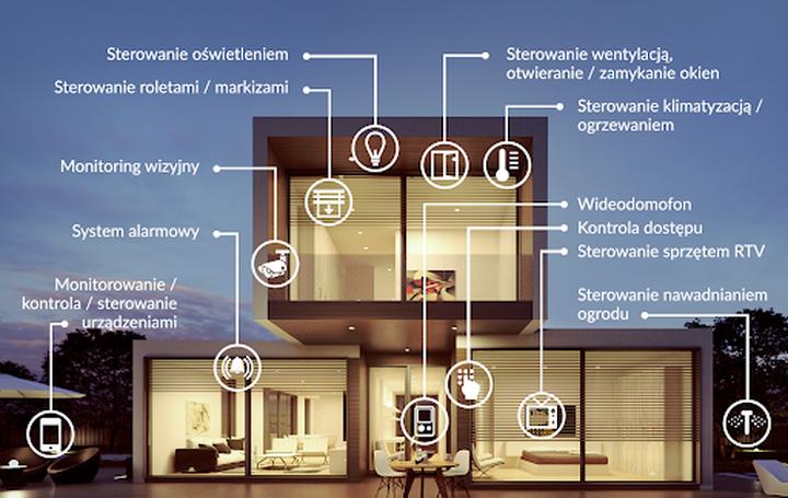 Analiza kosztów technologii smart home