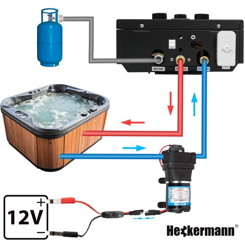 Nowoczesne technologie ogrzewania basenu